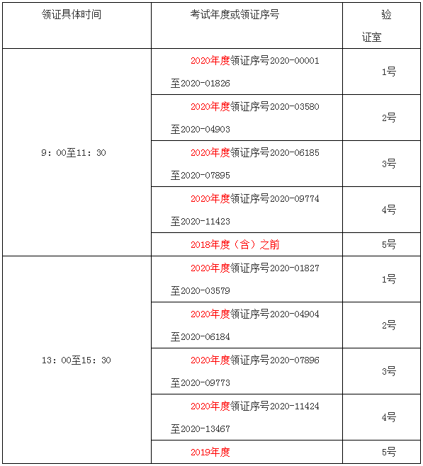 上海考区证书领证序号查询